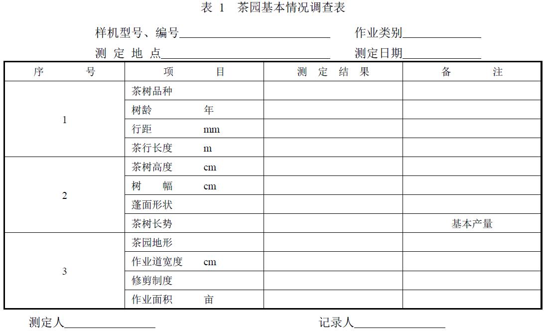 附件：有關(guān)測(cè)試數(shù)據(jù)表、圖及照片等。