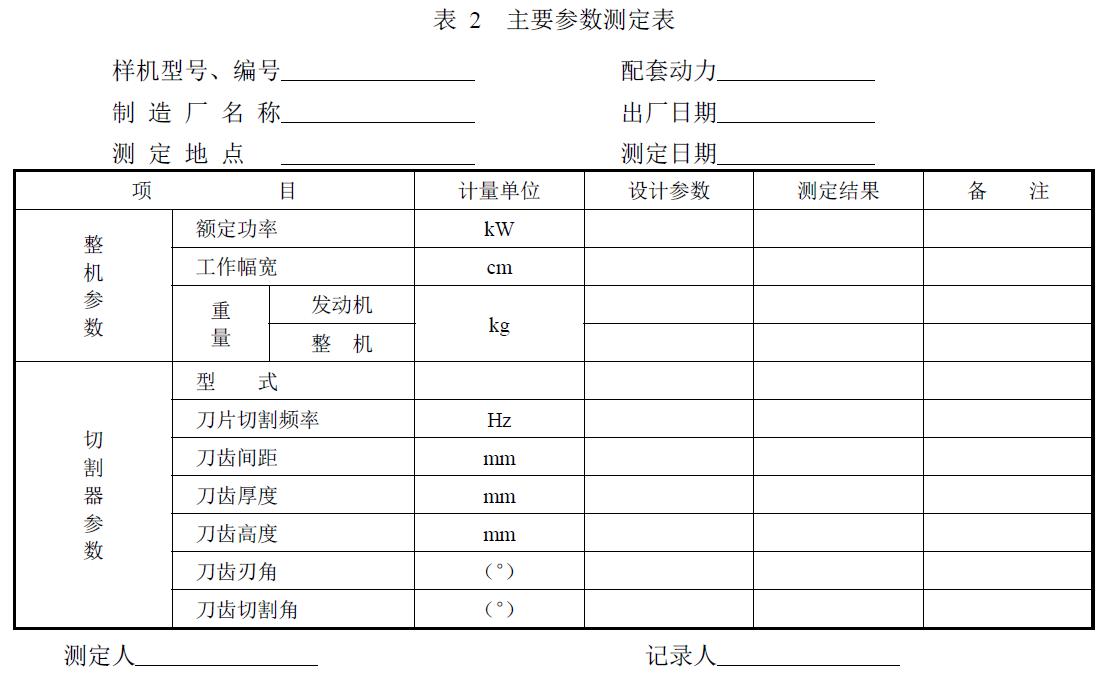 附件：有關(guān)測(cè)試數(shù)據(jù)表、圖及照片等。