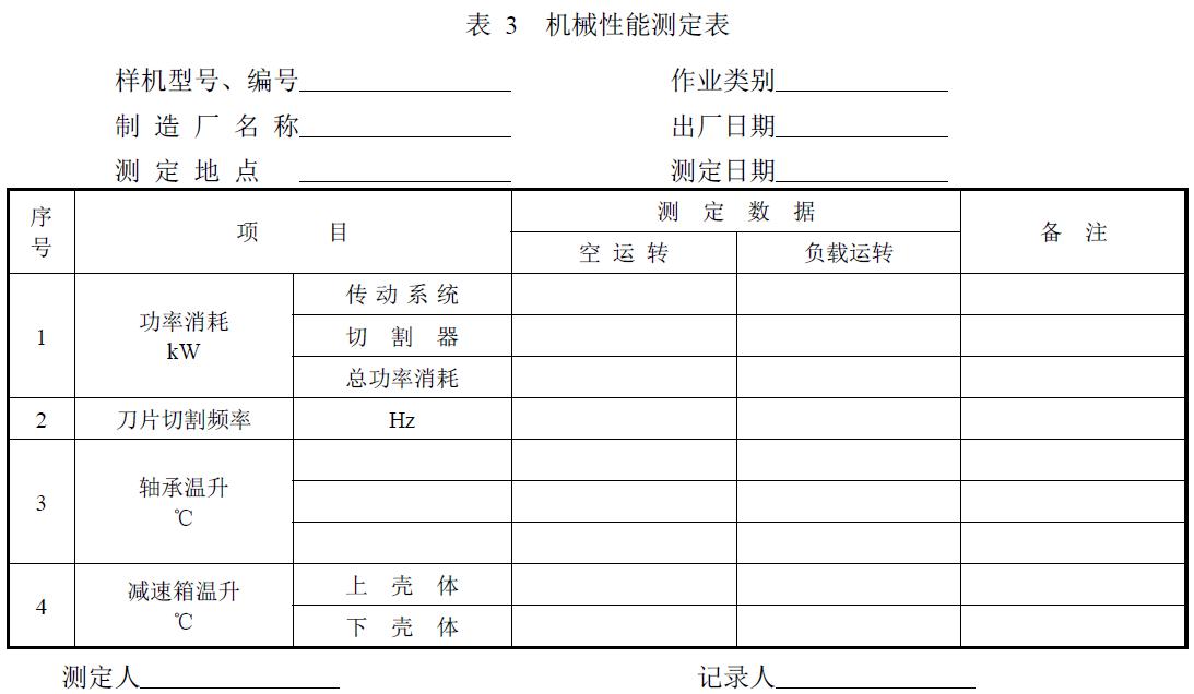 附件：有關(guān)測(cè)試數(shù)據(jù)表、圖及照片等。