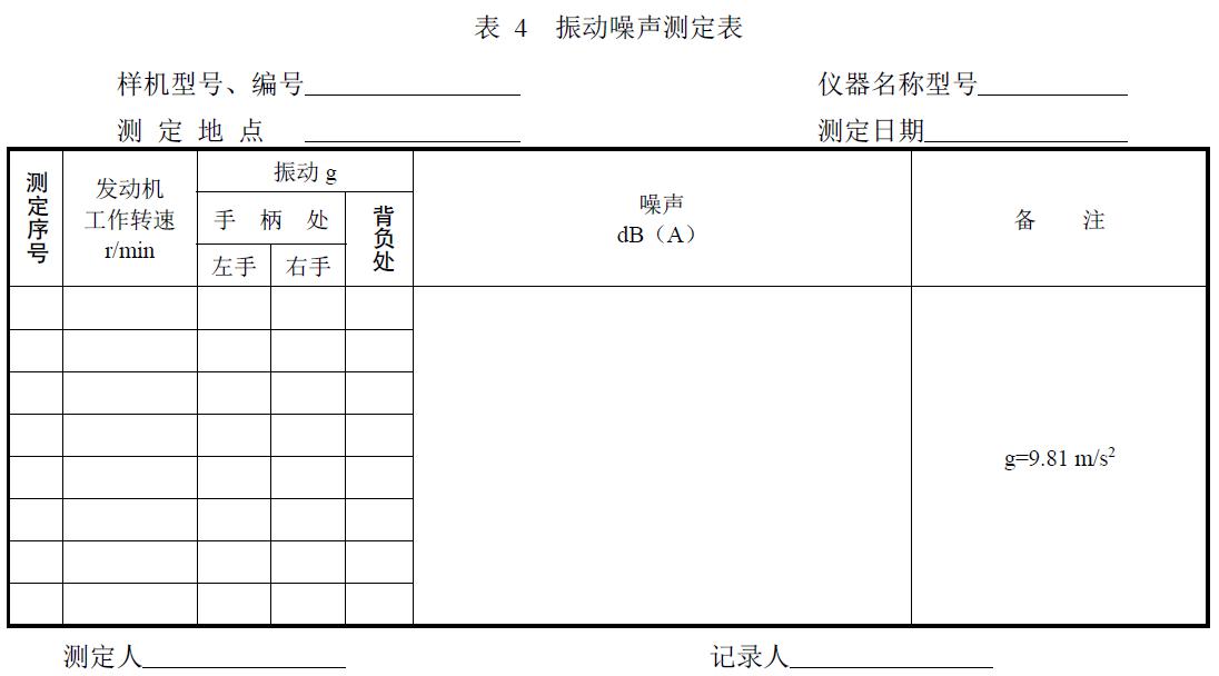 附件：有關(guān)測(cè)試數(shù)據(jù)表、圖及照片等。