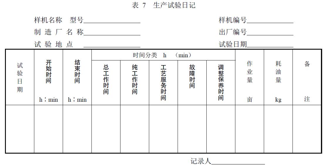 附件：有關(guān)測(cè)試數(shù)據(jù)表、圖及照片等。