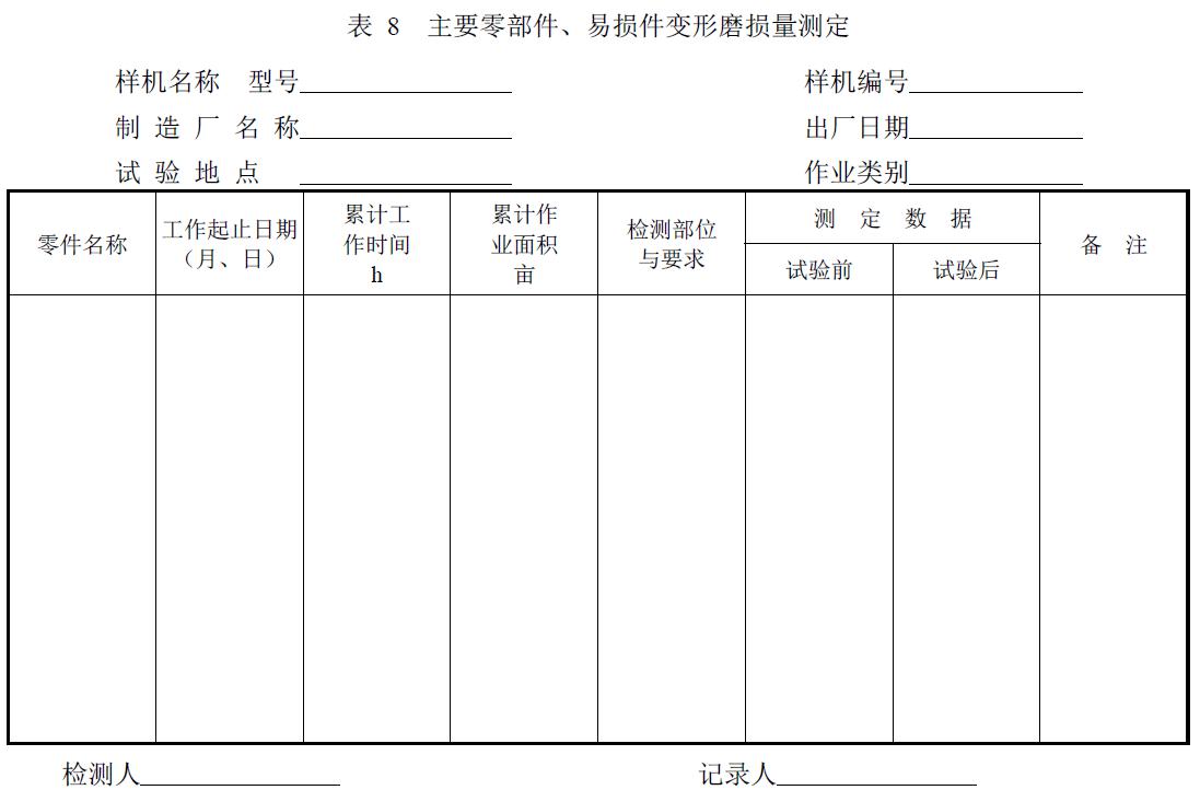 附件：有關(guān)測(cè)試數(shù)據(jù)表、圖及照片等。