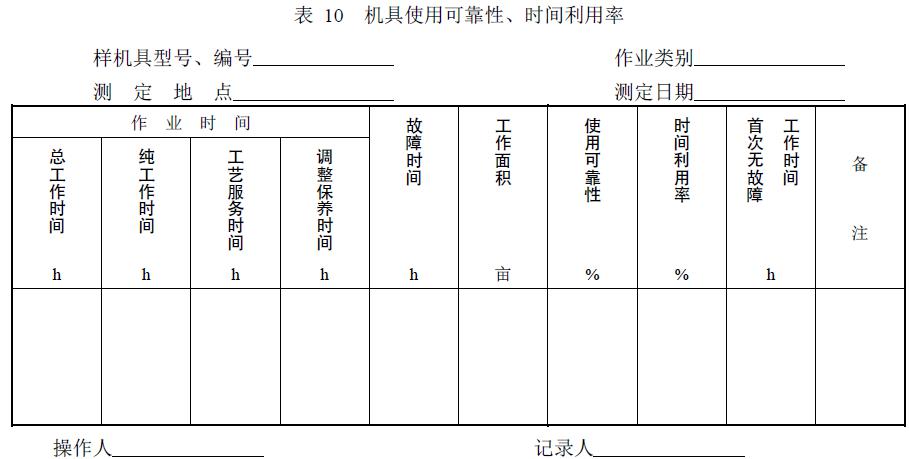 附件：有關(guān)測(cè)試數(shù)據(jù)表、圖及照片等。
