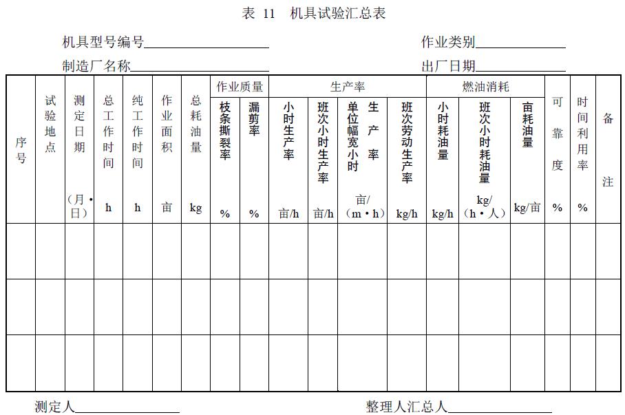 附件：有關(guān)測(cè)試數(shù)據(jù)表、圖及照片等。