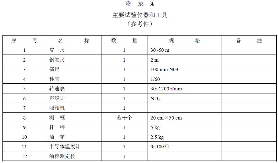 附件：有關(guān)測(cè)試數(shù)據(jù)表、圖及照片等。